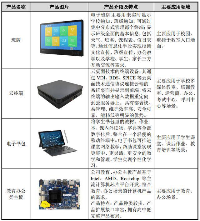 智微智能申購解讀 消費電子制造商IPO定價16.86元，技術開發驅動成長